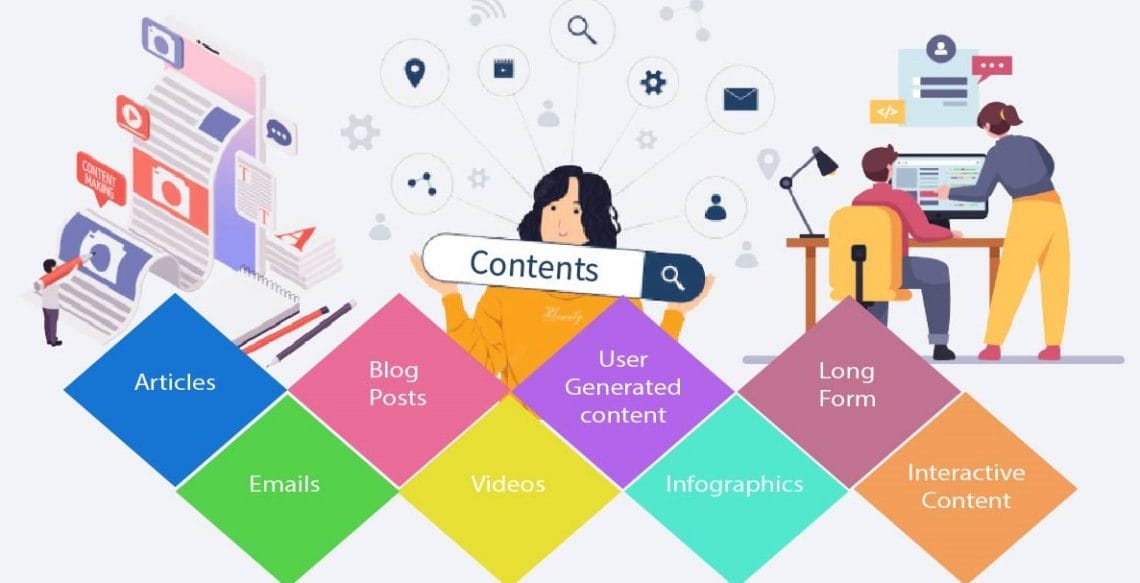 Content Types for B2B Marketing | Content Inception